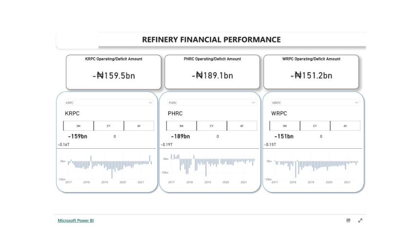 An Analysis of Nigeria’s Refinery Operations