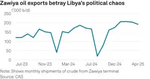 Zawiya oil exports betray Libya's political chaos