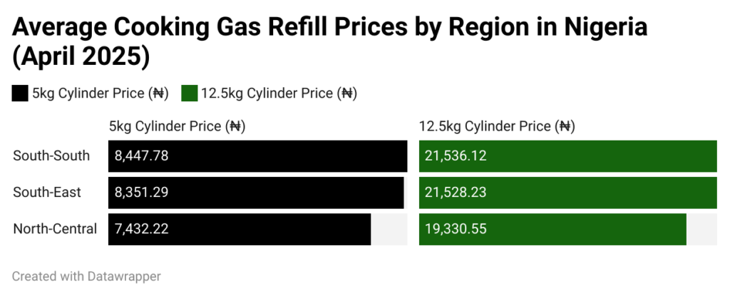 average-cooking-gas-refill-prices-by-region-in-nigeria-april-2025-